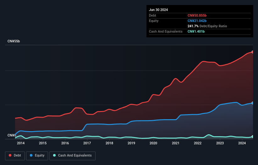 debt-equity-history-analysis