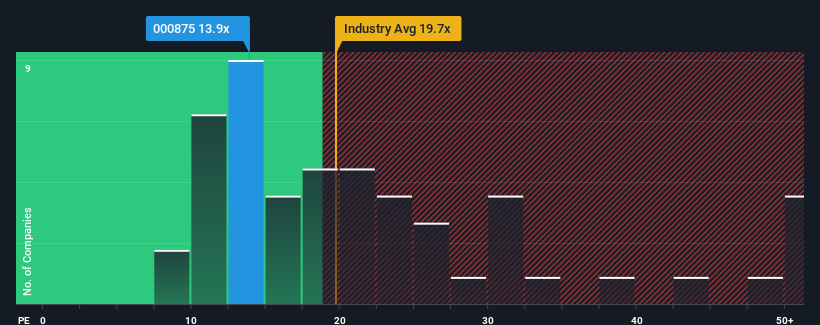 pe-multiple-vs-industry