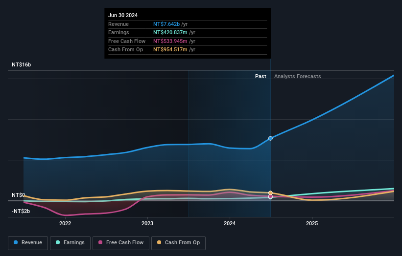 earnings-and-revenue-growth