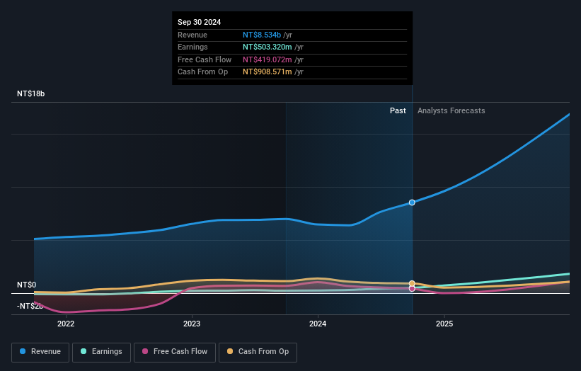 earnings-and-revenue-growth