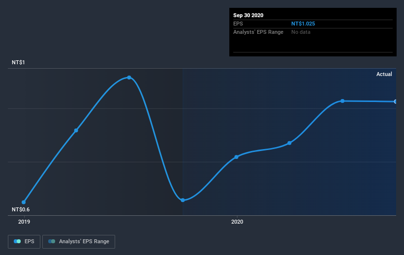 earnings-per-share-growth