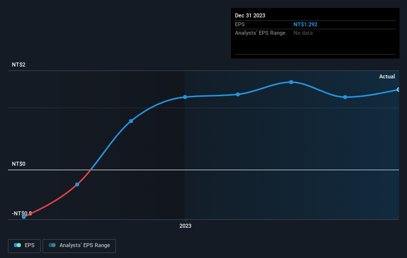 earnings-per-share-growth