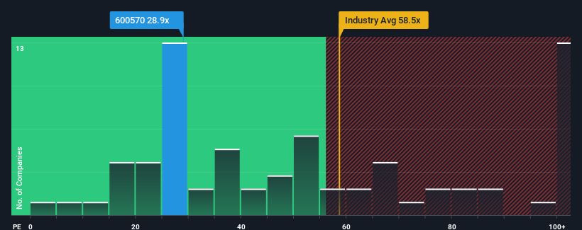 pe-multiple-vs-industry