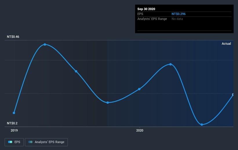 earnings-per-share-growth