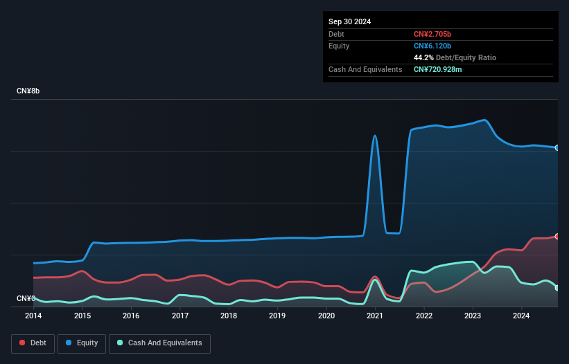 debt-equity-history-analysis