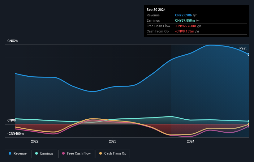 earnings-and-revenue-growth