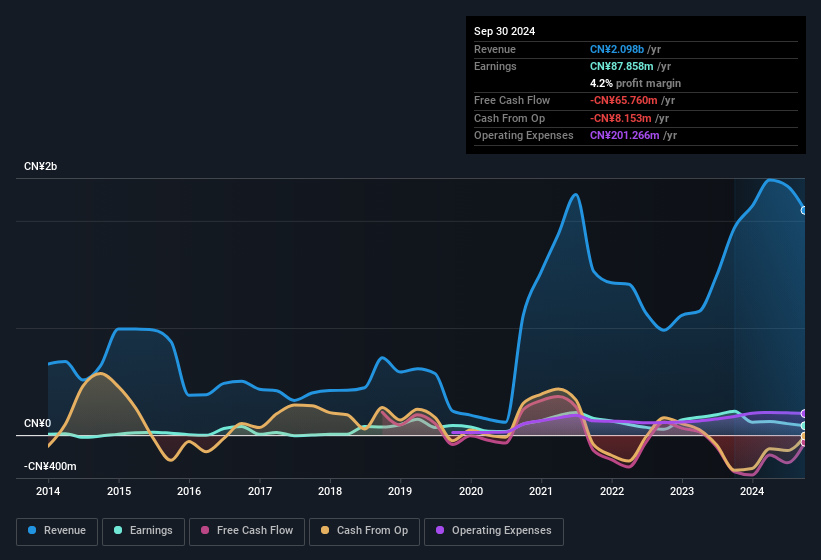 earnings-and-revenue-history