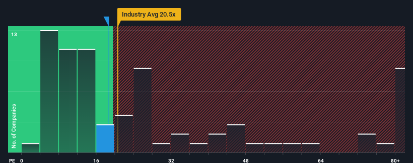 pe-multiple-vs-industry