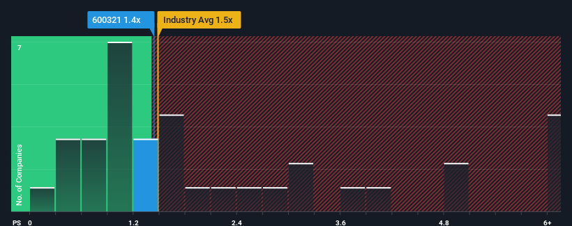 ps-multiple-vs-industry