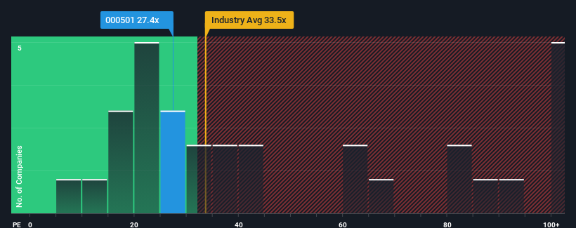 pe-multiple-vs-industry