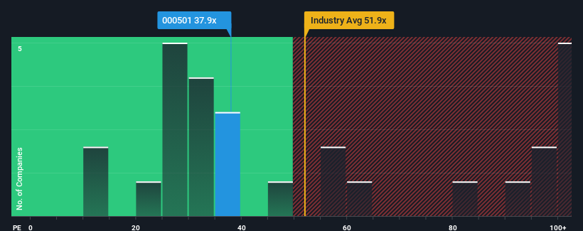 pe-multiple-vs-industry