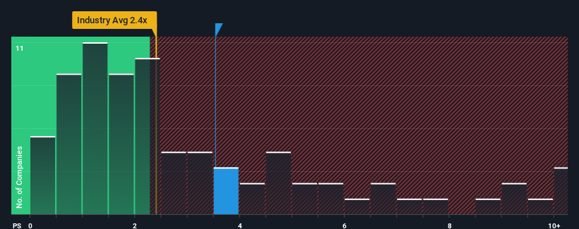ps-multiple-vs-industry