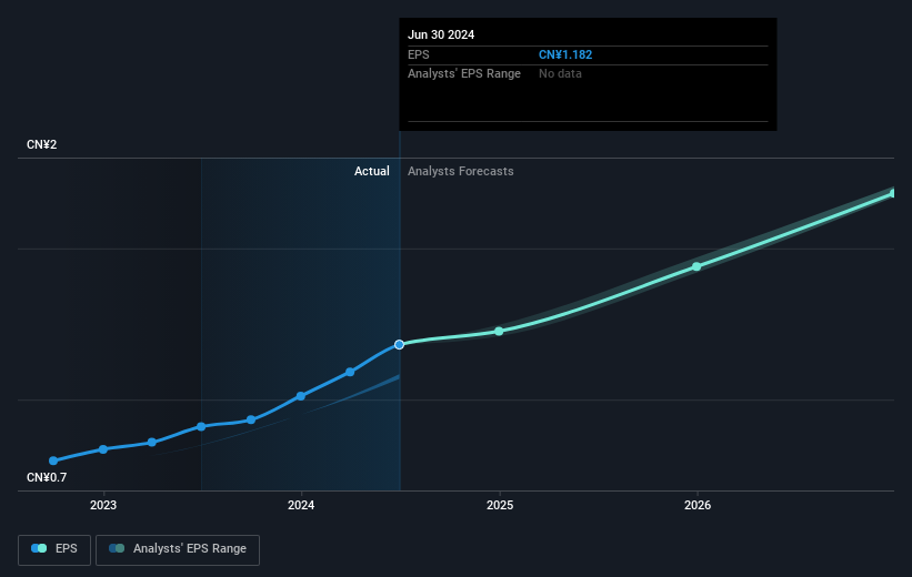 earnings-per-share-growth