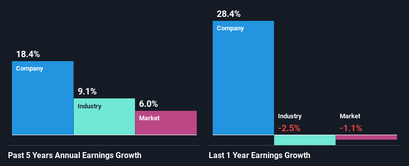 past-earnings-growth