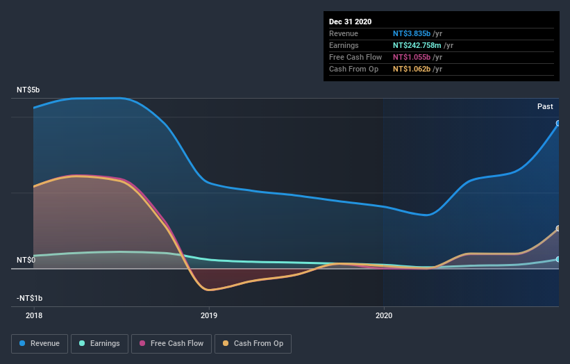 earnings-and-revenue-growth