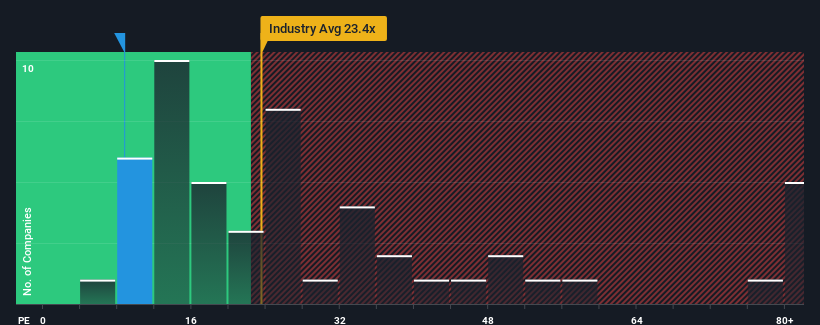 pe-multiple-vs-industry