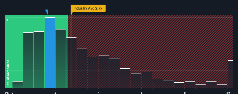 ps-multiple-vs-industry