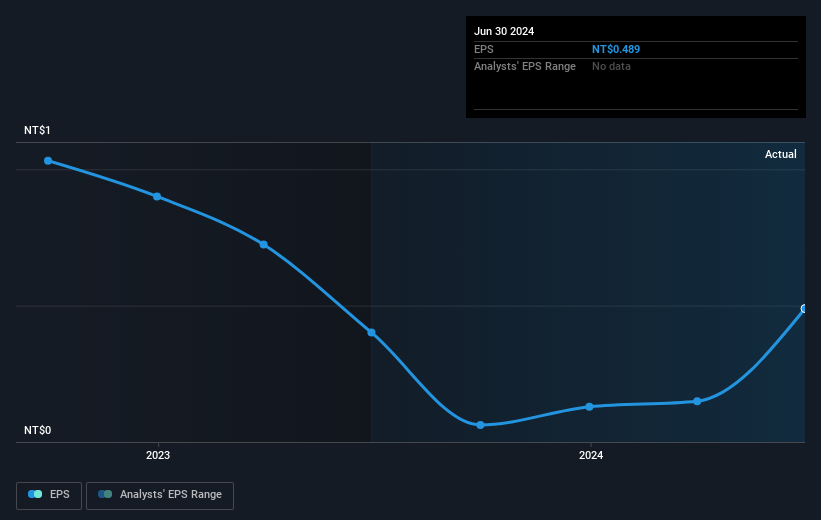 earnings-per-share-growth