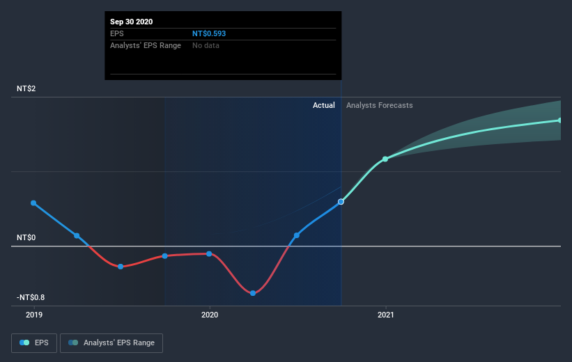 earnings-per-share-growth