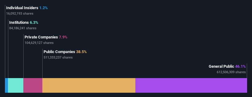 ownership-breakdown