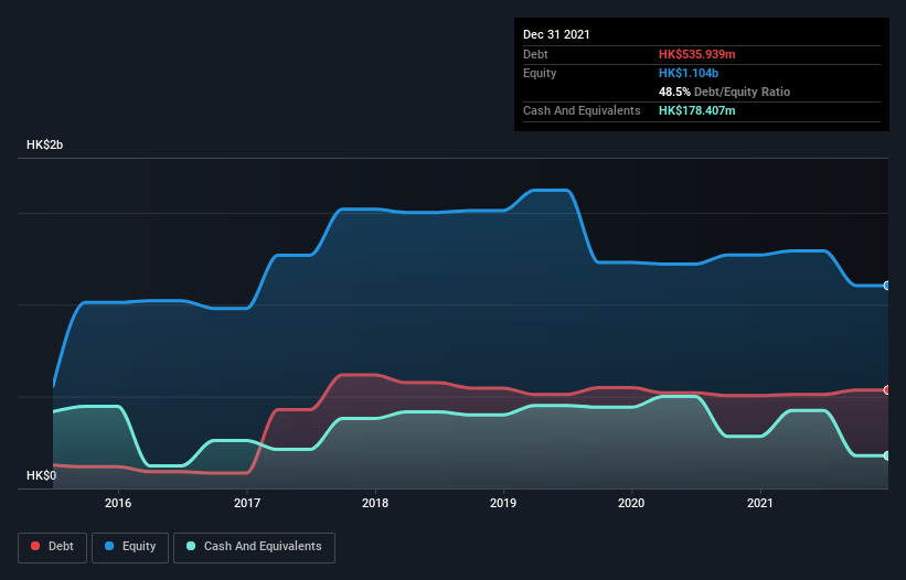 debt-equity-history-analysis