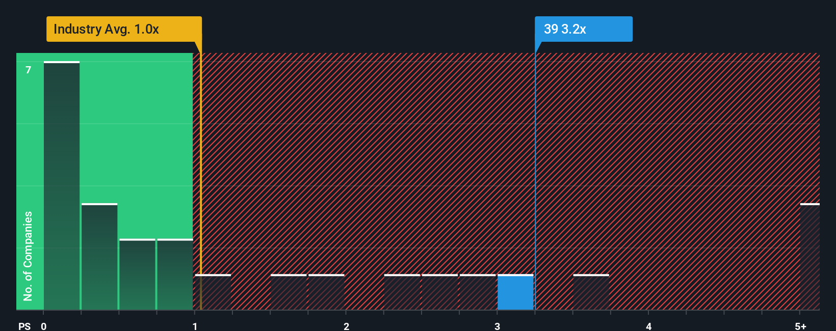 ps-multiple-vs-industry