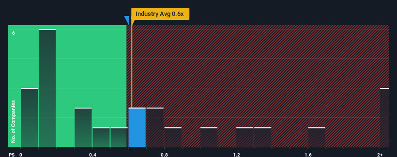 ps-multiple-vs-industry