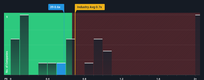 ps-multiple-vs-industry
