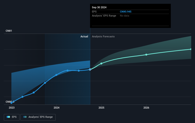earnings-per-share-growth