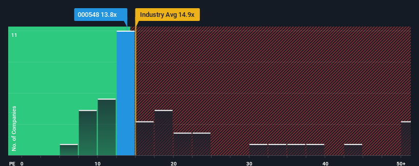 pe-multiple-vs-industry