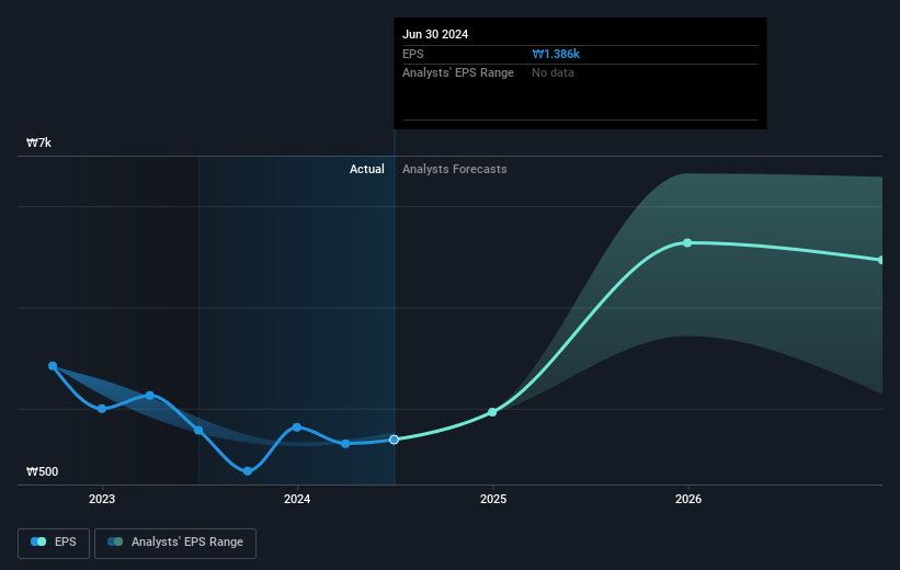 earnings-per-share-growth