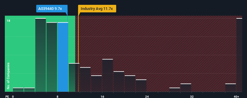 pe-multiple-vs-industry
