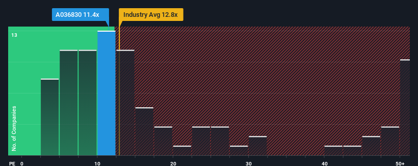 pe-multiple-vs-industry
