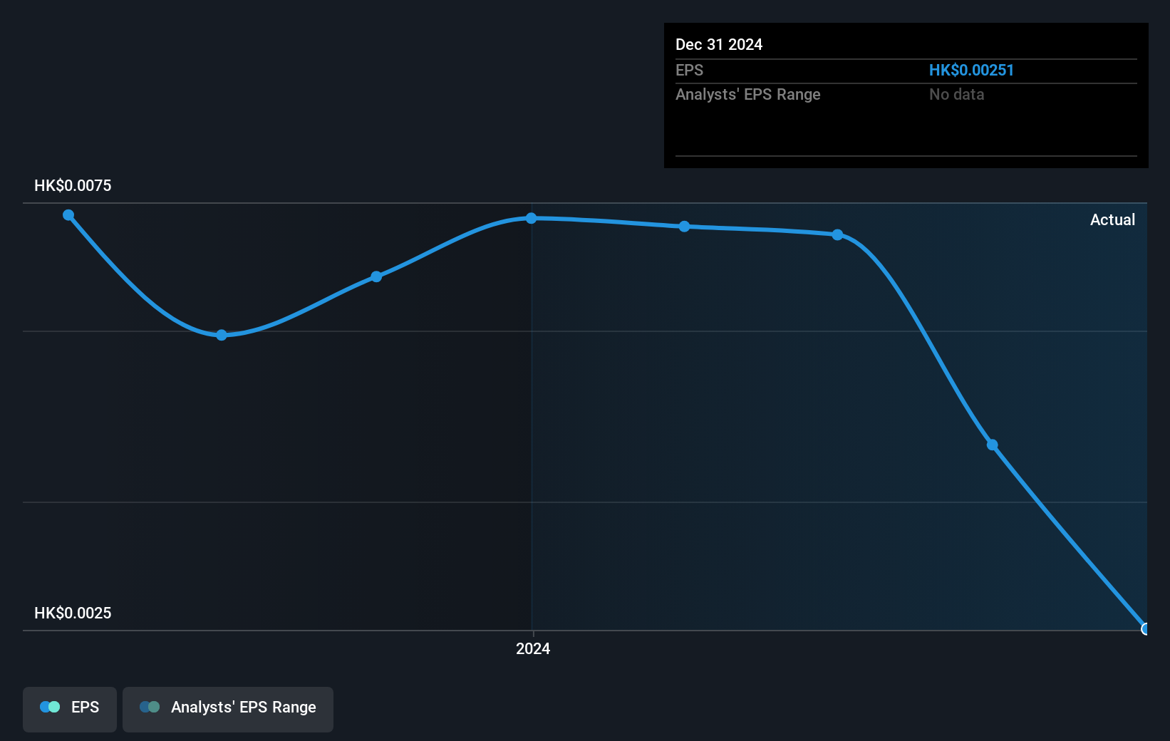 earnings-per-share-growth