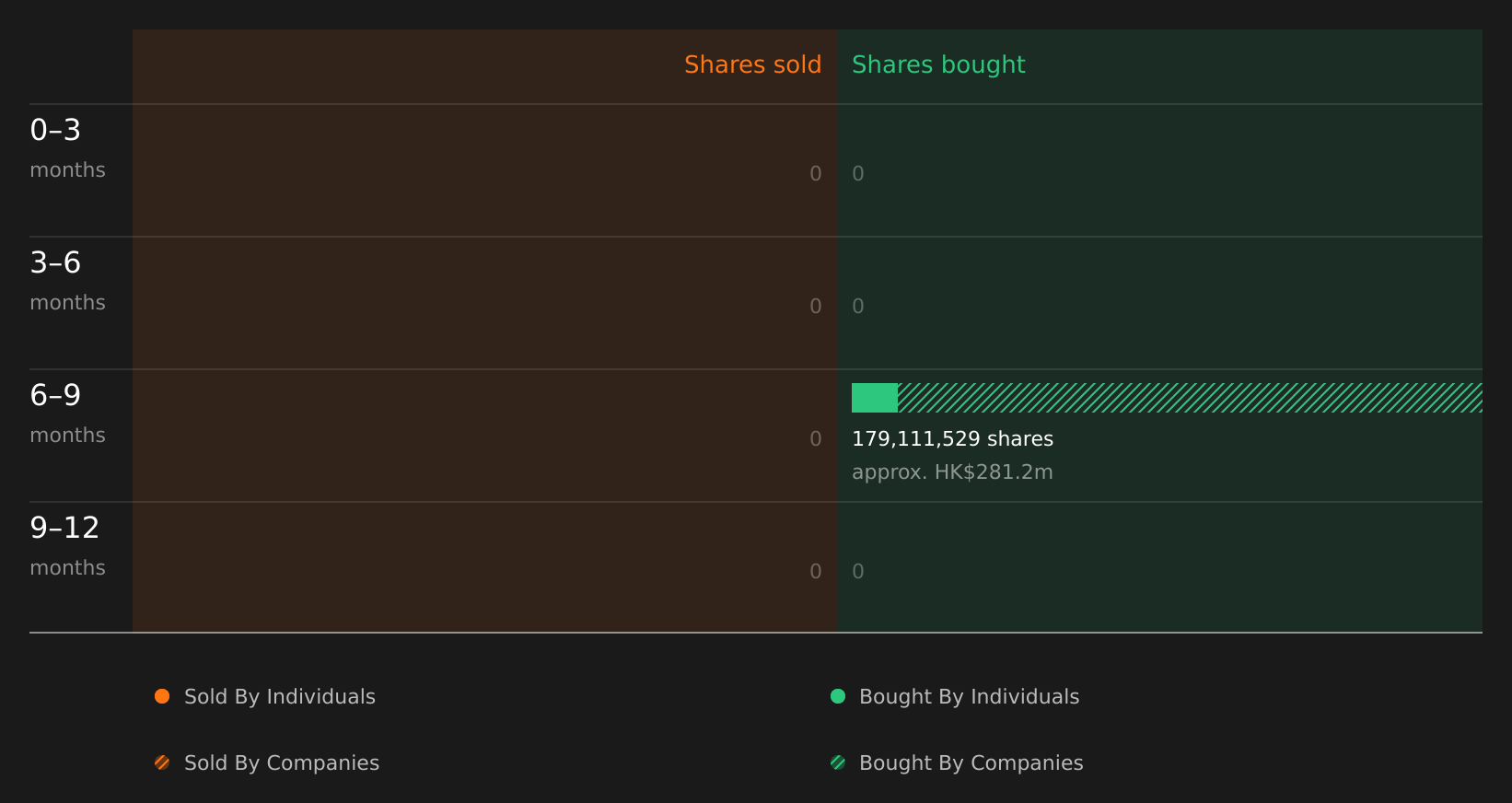 insider-trading-volume