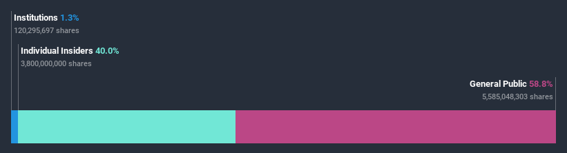 ownership-breakdown