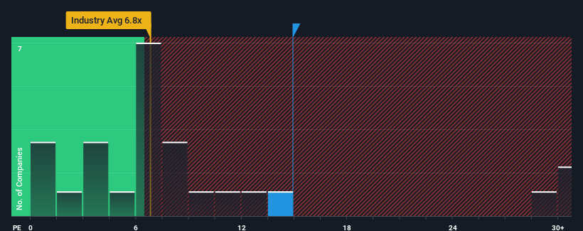 pe-multiple-vs-industry