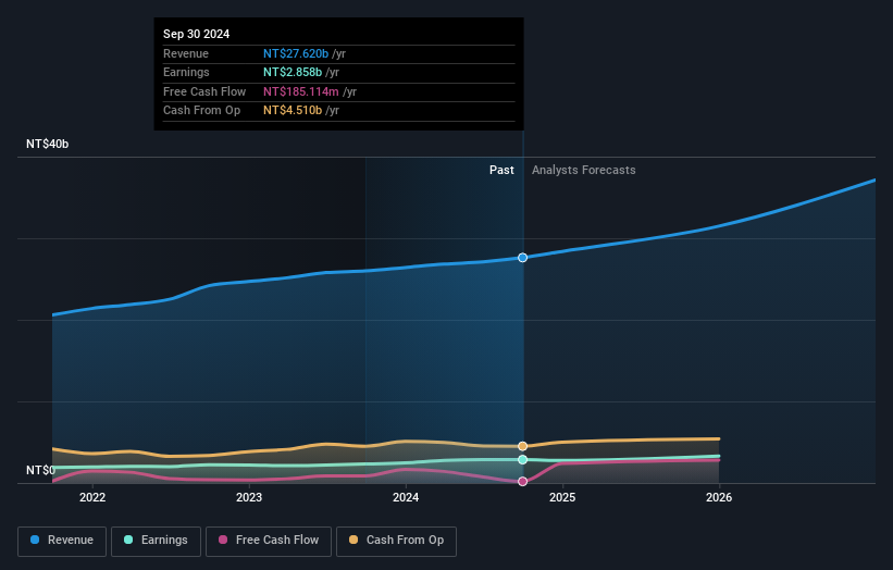 earnings-and-revenue-growth