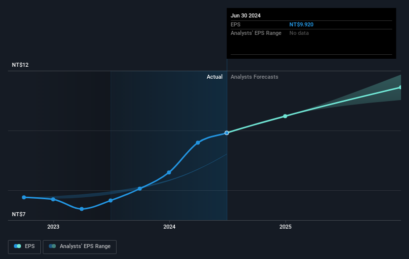 earnings-per-share-growth