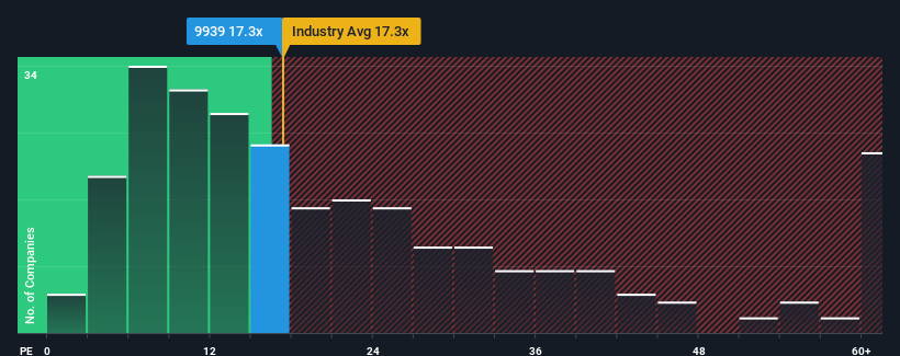 pe-multiple-vs-industry
