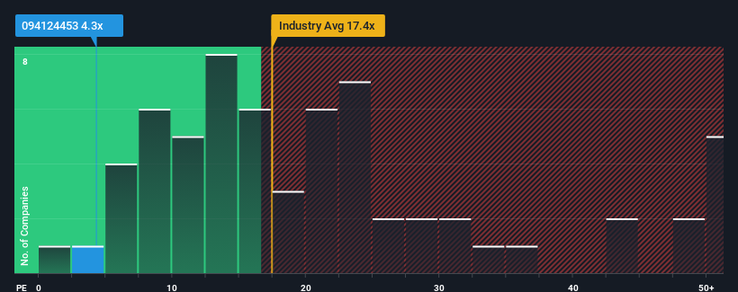 pe-multiple-vs-industry