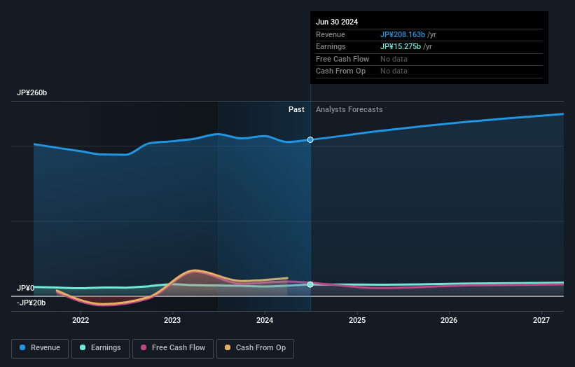 earnings-and-revenue-growth