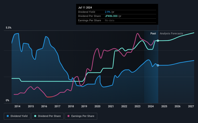 historic-dividend