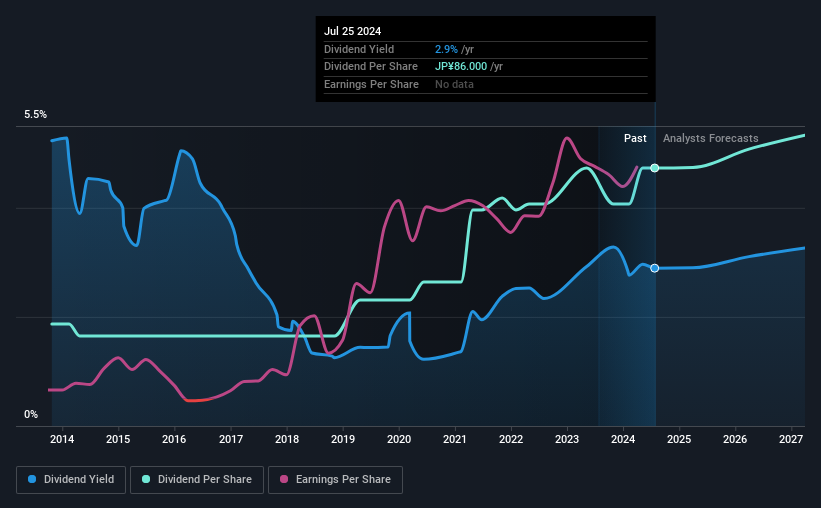 historic-dividend