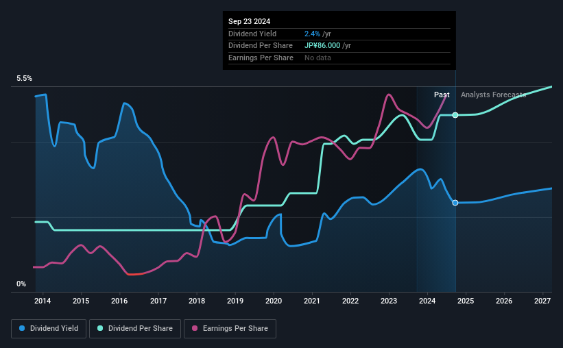 historic-dividend