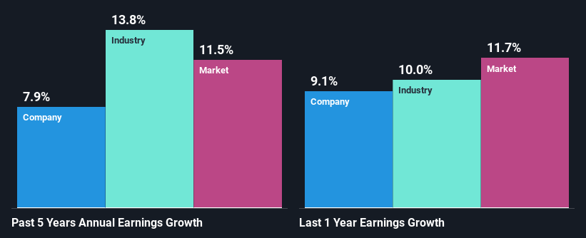 past-earnings-growth