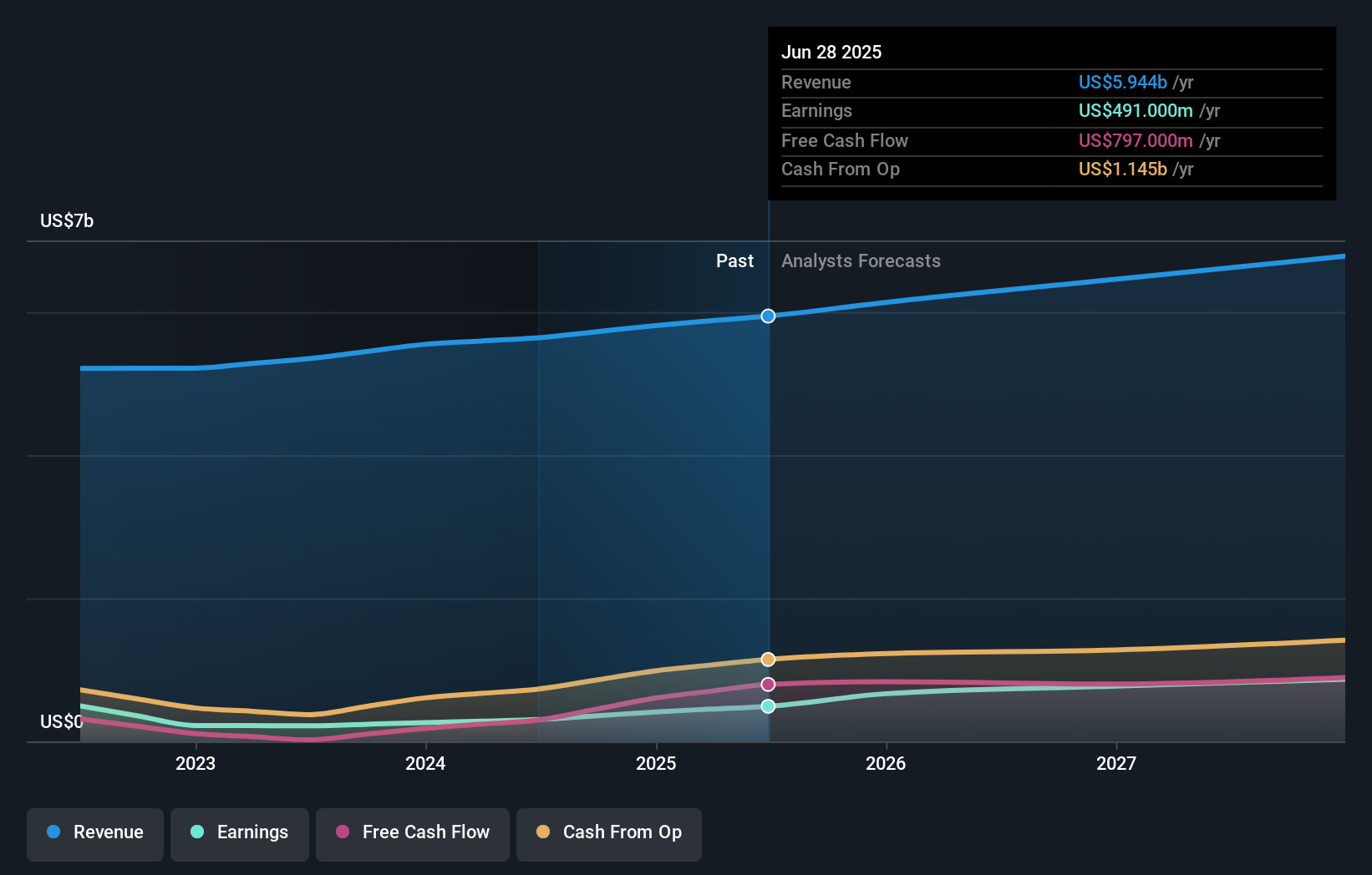 earnings-and-revenue-growth