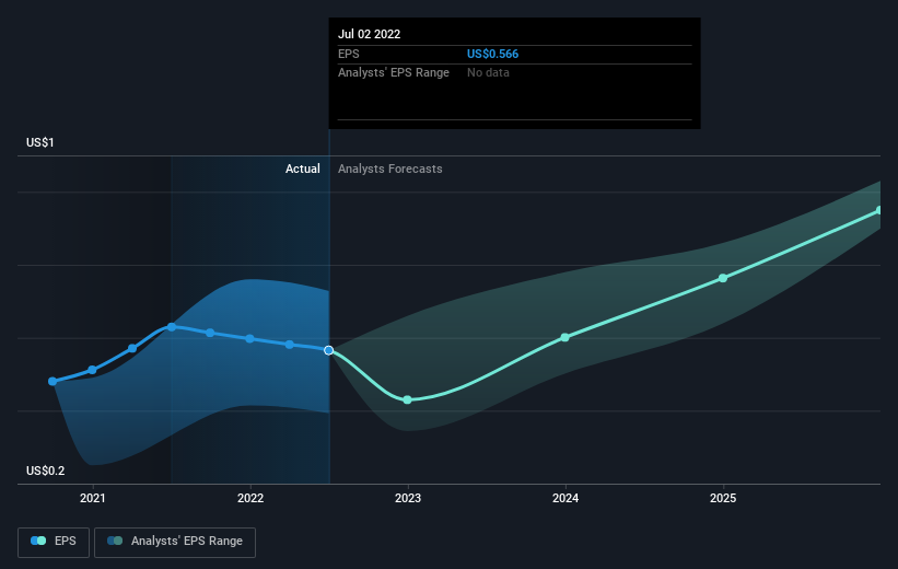 earnings-per-share-growth