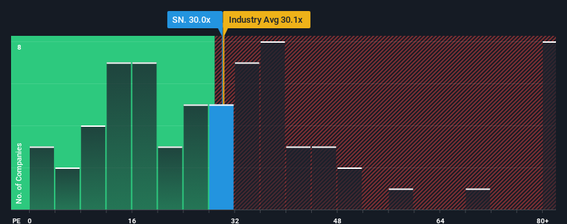 pe-multiple-vs-industry