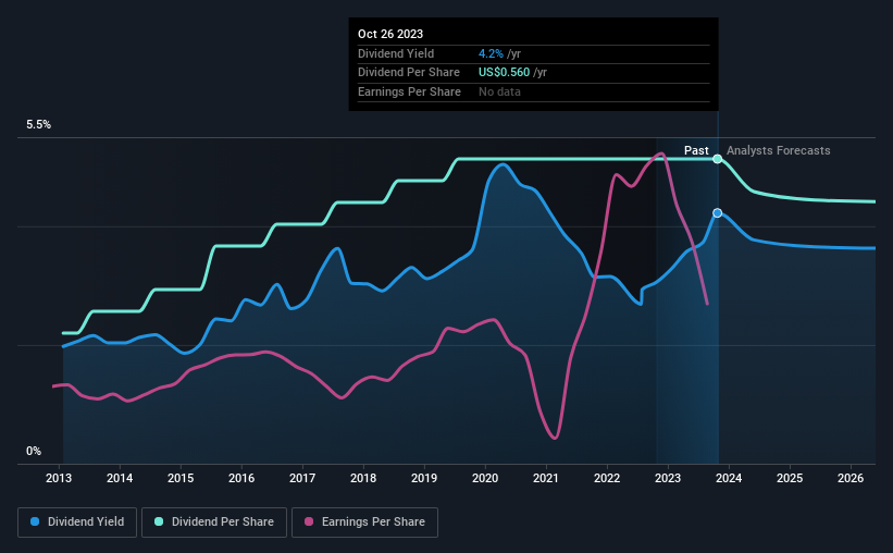 historic-dividend